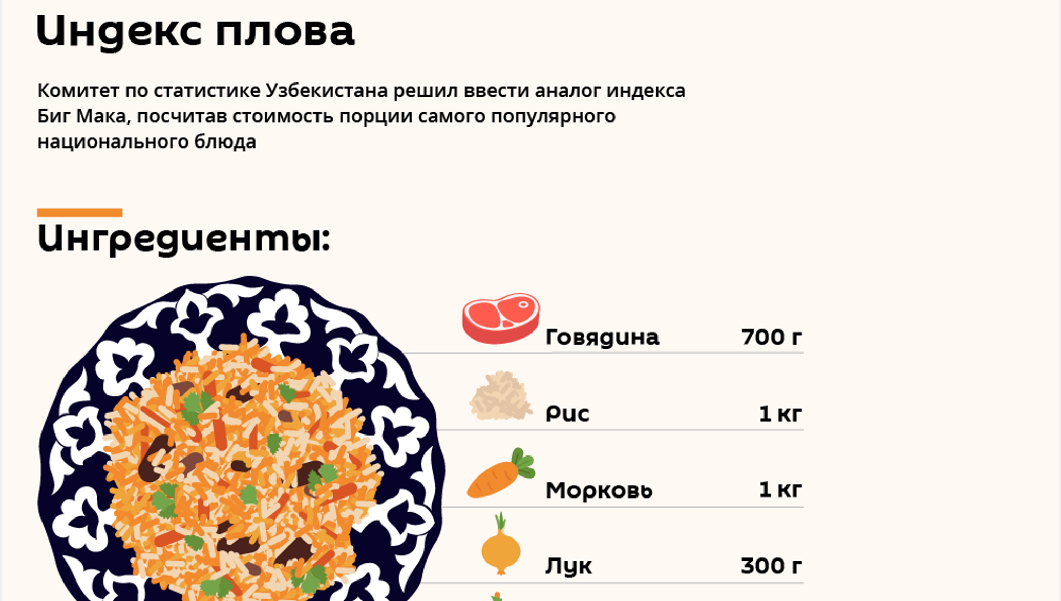 Плов на 1 кг мяса. Себестоимость 1 кг плова. Индекс плова в Узбекистане. Плов порция в граммах. Порция плова на 1 человека.
