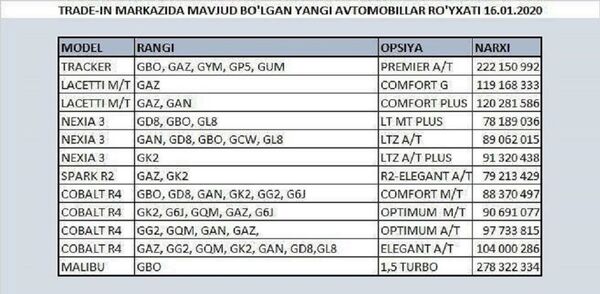 UzAuto Motors рассказали об автомобилях Trade-in в Узбекистане - Sputnik Узбекистан