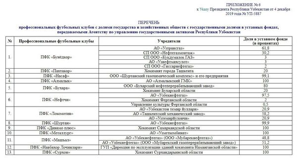 Футбольный клуб Локомотив готовятся передать в частные руки Футбольный клуб Локомотив готовятся передать в частные руки - Sputnik Узбекистан