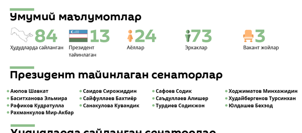 Senat yangi tarkibi - Sputnik O‘zbekiston