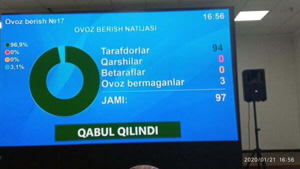 Итоги голосования членов Сената Олий Мажлиса - Sputnik Узбекистан