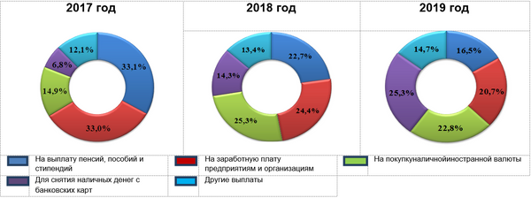 Коэффициент возвратности денег, выпущенных в обращение в 2019 году, - почти 99% Коэффициент возвратности денег, выпущенных в обращение в 2019 году, - почти 99% - Sputnik Узбекистан