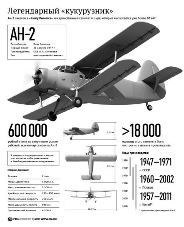 Авиаэксперт рассказал о недостатках и преимуществах Ан-2 для местных линий Авиаэксперт рассказал о недостатках и преимуществах Ан-2 для местных линий - Sputnik Узбекистан