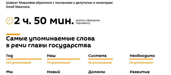 Послание Шавката Мирзиёева палатам Олий Мажлиса - Sputnik Узбекистан