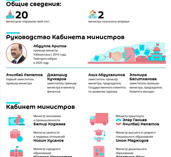 Новый состав правительства Узбекистана - Sputnik Узбекистан