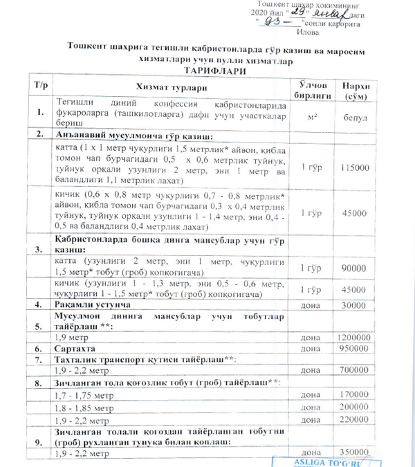 Ортиқхўжаев қабристонларда гўр қазиш ва маросим хизматлари учун янги тарифларни тасдиқлади Ортиқхўжаев қабристонларда гўр қазиш ва маросим хизматлари учун янги тарифларни тасдиқлади - Sputnik Ўзбекистон
