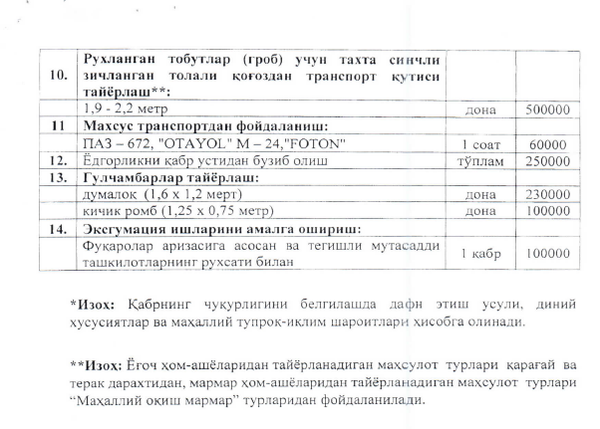 Ортиқхўжаев қабристонларда гўр қазиш ва маросим хизматлари учун янги тарифларни тасдиқлади Ортиқхўжаев қабристонларда гўр қазиш ва маросим хизматлари учун янги тарифларни тасдиқлади - Sputnik Ўзбекистон