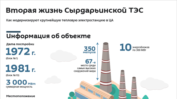 Модернизация Сырдарьинской ТЭС - Sputnik Узбекистан