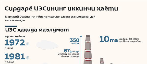 Energiya va quvvat: Sirdaryo IES rekonstruksiyasi Energiya va quvvat: Sirdaryo IES rekonstruksiyasi - Sputnik O‘zbekiston