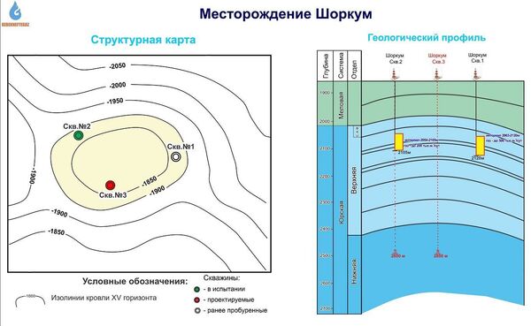 В Бухаре открыли новое месторождение газа - Sputnik Узбекистан