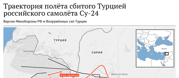 Траектория полета сбитого Су-24. Версии Минобороны России и ВС Турции Траектория полета сбитого Су-24. Версии Минобороны России и ВС Турции - Sputnik Узбекистан