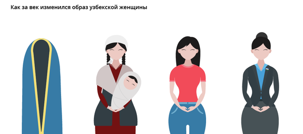 Образ узбекской женщины на протяжении столетия - Sputnik Узбекистан