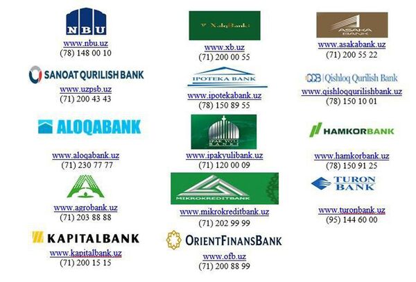 ЦБ опубликовал список банков, где можно взять ипотечный кредит - Sputnik Узбекистан