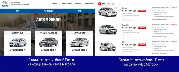 В UzAuto Motors призвали не доверять фейковой информации из соцсетей - Sputnik Узбекистан