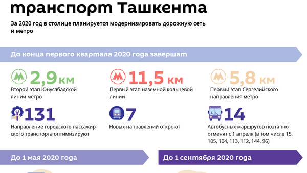 Стратегия развития транспортной системы Ташкента - Sputnik Узбекистан