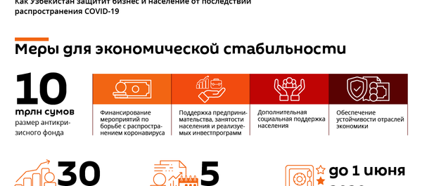 Поддержка экономики в период карантина из-за COVID-19 - Sputnik Узбекистан