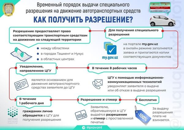 Сколько уже выдано стикеров для авто — данные Агентства госуслуг - Sputnik Узбекистан