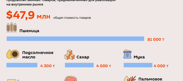 Запасы продовольствия на таможенных складах Узбекистана - Sputnik Узбекистан