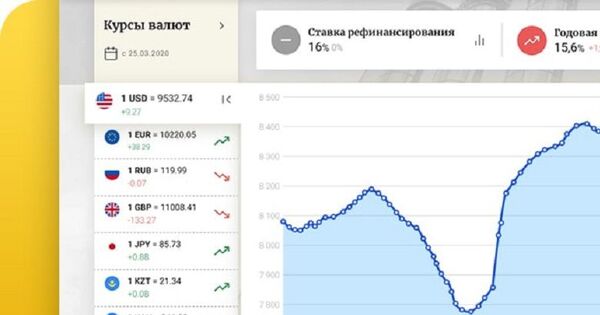 На сайте ЦБ появился интерактивный инфомер валют На сайте ЦБ появился интерактивный инфомер валют - Sputnik Узбекистан