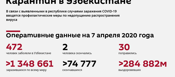 Карантин в Узбекистане - Sputnik Узбекистан