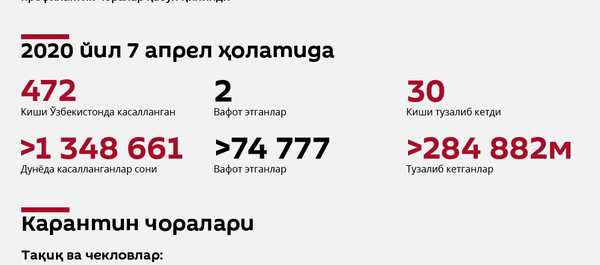 Коронавиус карантини Коронавиус карантини - Sputnik Ўзбекистон