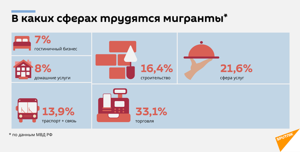 Жертвы самоизоляции: сколько денег потеряют мигранты из-за коронавируса Жертвы самоизоляции: сколько денег потеряют мигранты из-за коронавируса - Sputnik Узбекистан