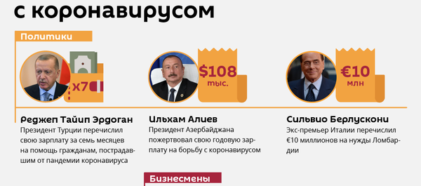 Вирусная благотворительность - Sputnik Узбекистан