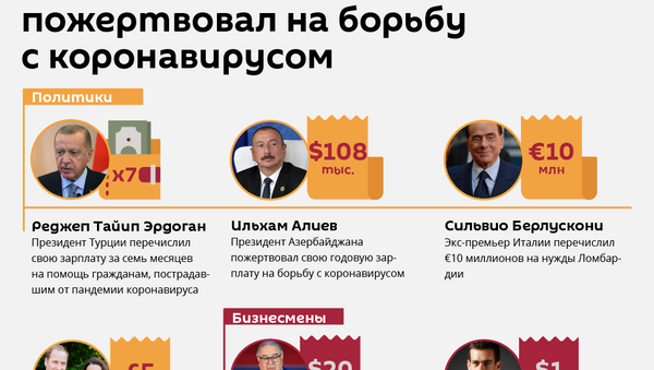 Вирусная благотворительность - Sputnik Узбекистан