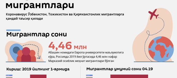 Пандемия ва мигрантлар Пандемия ва мигрантлар - Sputnik Ўзбекистон