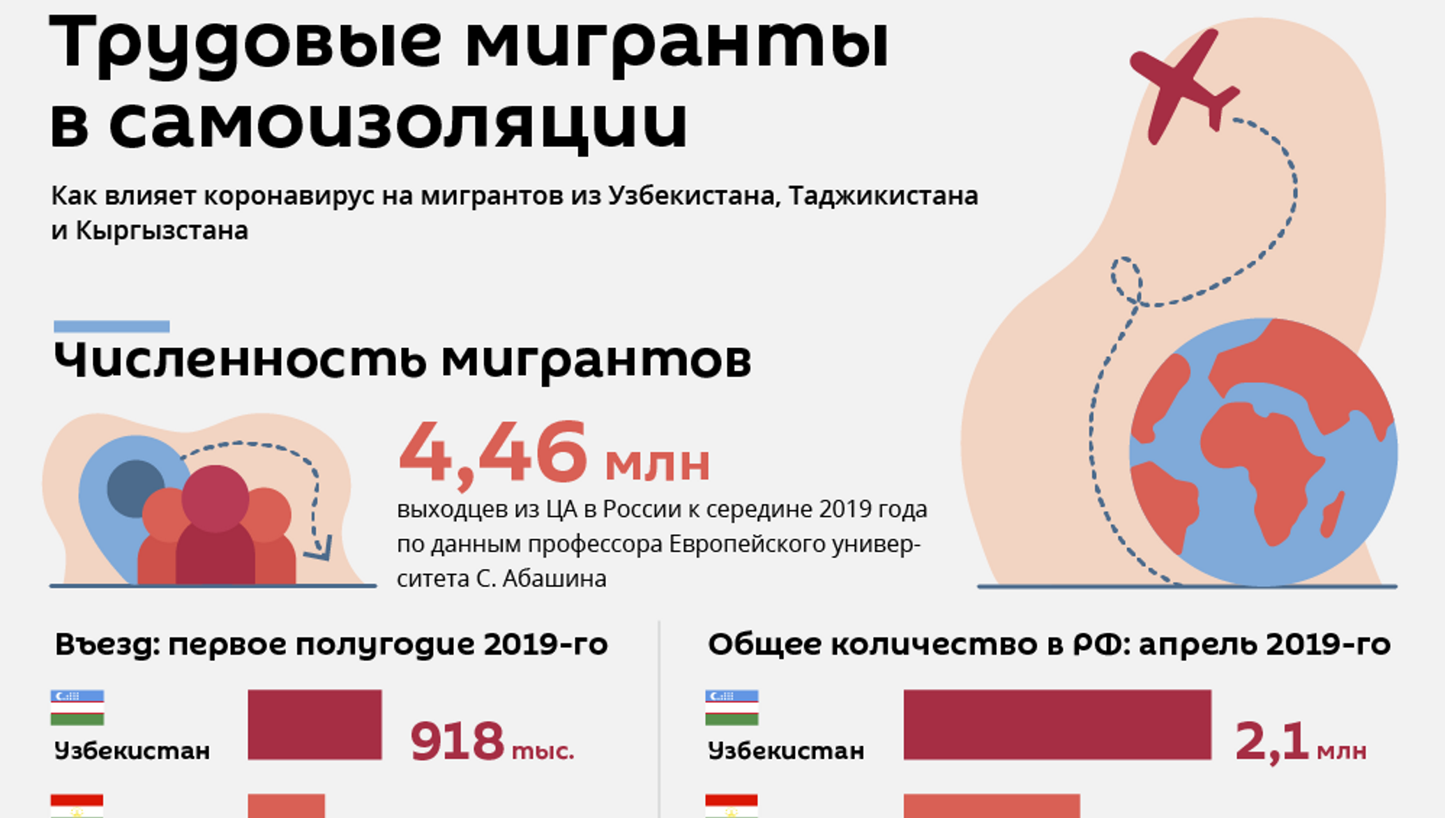 Амнистия 2024 для мужчин будет ли. Миграция в России инфографика. Бурятия миграция. Доход от мигрантов в год. Инфографика денежные переводы мигрантов в Кыргызстан.