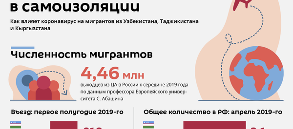 Трудовые мигранты в самоизоляции Трудовые мигранты в самоизоляции - Sputnik Узбекистан