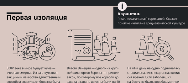 Кто придумал карантин и сколько он должен длиться Кто придумал карантин и сколько он должен длиться - Sputnik Узбекистан