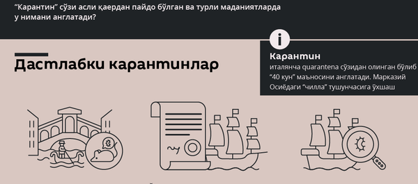 Карантин - қирқ кун - Sputnik Ўзбекистон