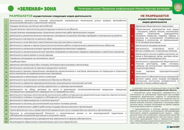 В Минюсте разъяснили отличие между красной, желтой и зеленой зонами В Минюсте разъяснили отличие между красной, желтой и зеленой зонами - Sputnik Узбекистан