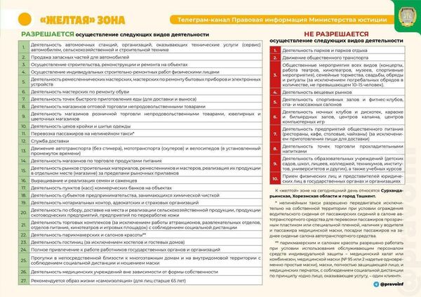 В Минюсте разъяснили отличие между красной, желтой и зеленой зонами В Минюсте разъяснили отличие между красной, желтой и зеленой зонами - Sputnik Узбекистан