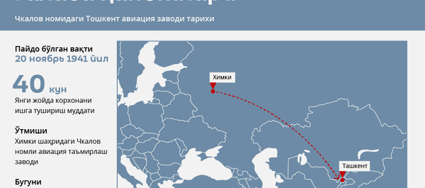 Ғалаба қанотлари - Sputnik Ўзбекистон
