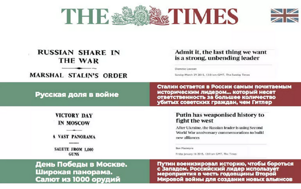 Россия Сегодня сравнила заголовки западных газет - Sputnik Ўзбекистон