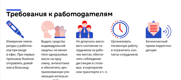 Санитарные требования на период карантина - Sputnik Узбекистан