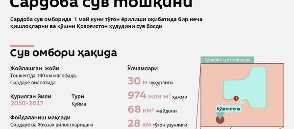 Сардоба Сардоба - Sputnik Ўзбекистон