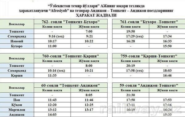 Расписание поездов ташкент самарканд