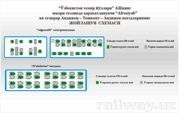Узбекистон темир йуллари озвучило расписание поездов Афросиёб на 18 мая Узбекистон темир йуллари озвучило расписание поездов Афросиёб на 18 мая - Sputnik Узбекистан
