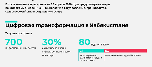 Цифровая экономика в Узбекистане Цифровая экономика в Узбекистане - Sputnik Узбекистан