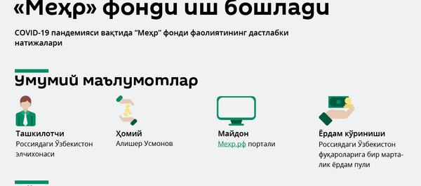 Mexr fondi - Sputnik O‘zbekiston