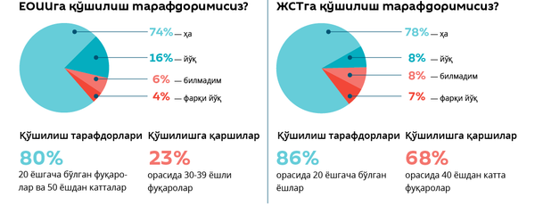 ЕОИИ ва ЖСТ - Sputnik Ўзбекистон