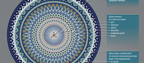 Секреты риштанской керамики - Sputnik Узбекистан