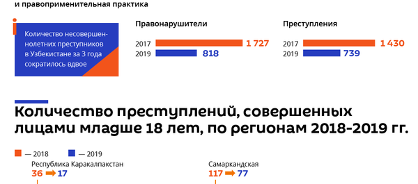 Статистика детской преступности в Узбекистане за последние 3 года - Sputnik Узбекистан