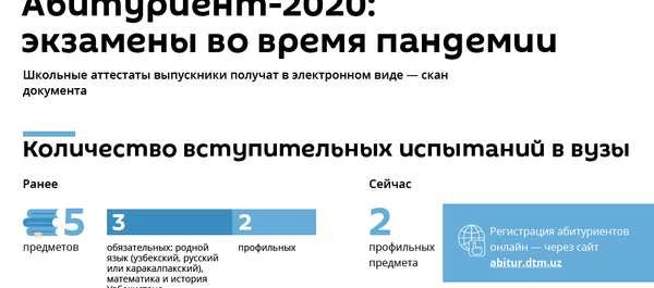 Вступительные экзамены во время карантина - как это будет Вступительные экзамены во время карантина - как это будет - Sputnik Узбекистан