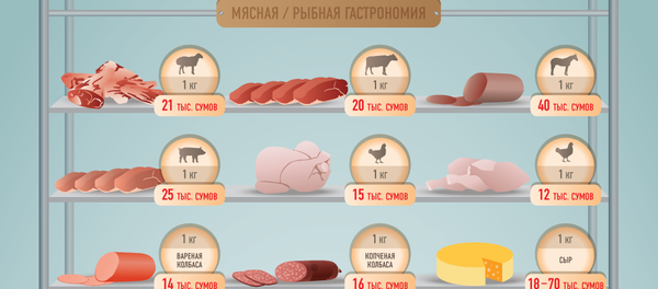 Во сколько обойдется новогодний стол в Ташкенте - Sputnik Узбекистан