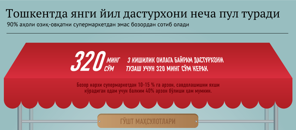 Янги йил дастурхони Янги йил дастурхони - Sputnik Ўзбекистон