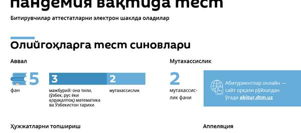 Абитуриент-2020: пандемия вақтида тест синовлари Абитуриент-2020: пандемия вақтида тест синовлари - Sputnik Ўзбекистон